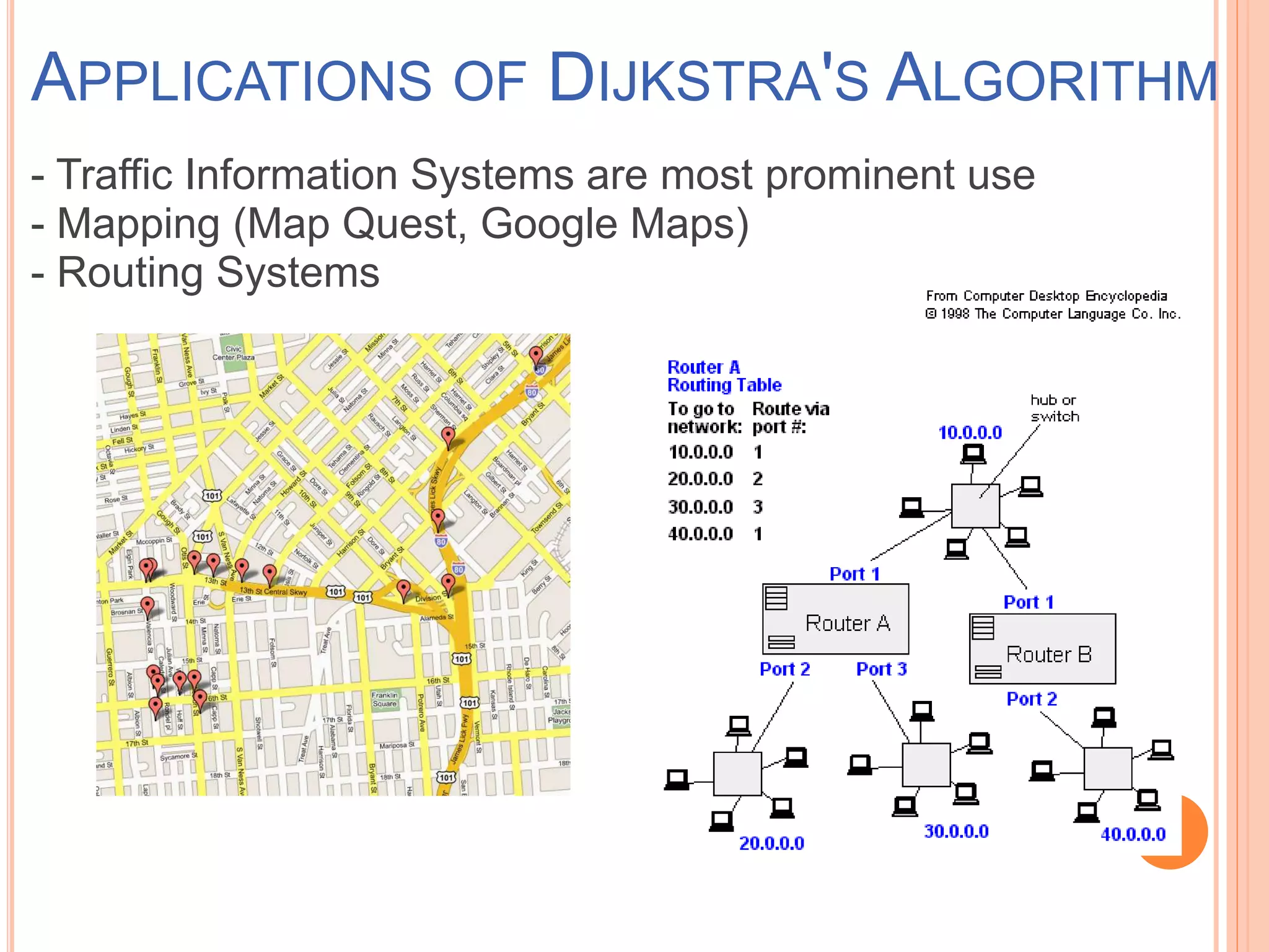 APPLICATIONS OF DIJKSTRA'S ALGORITHM
- Traffic Information Systems are most prominent use
- Mapping (Map Quest, Google Maps)
- Routing Systems
 