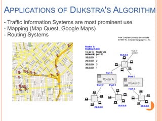 APPLICATIONS OF DIJKSTRA'S ALGORITHM
- Traffic Information Systems are most prominent use
- Mapping (Map Quest, Google Maps)
- Routing Systems
 