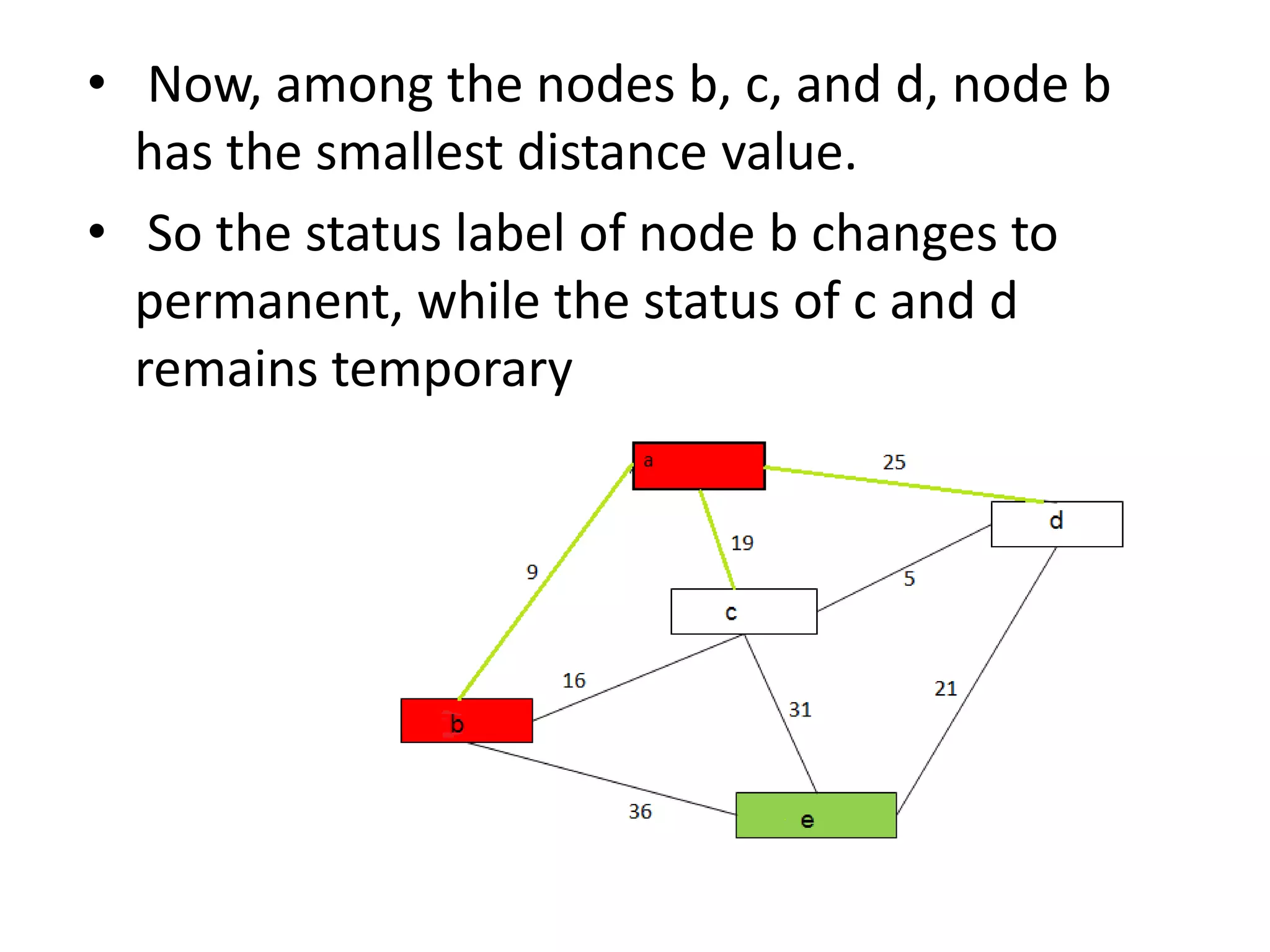 Dijkstra's algorithm | PPTX