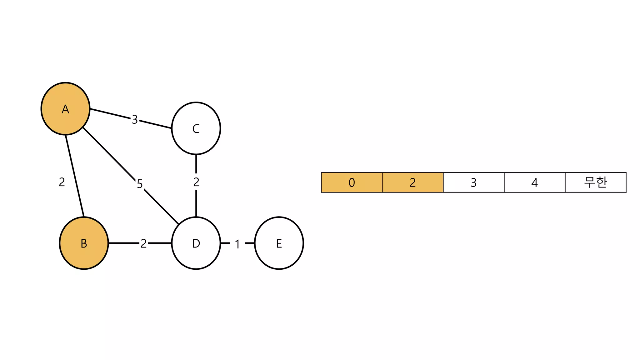 Dijkstra algorithm | PPT