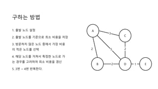 Dijkstra algorithm | PPT
