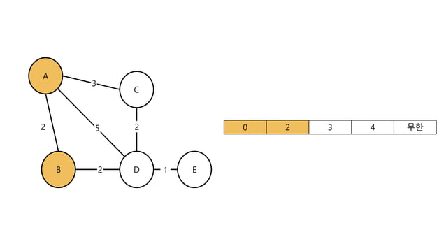 Dijkstra algorithm | PPTX