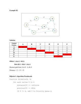 Dijkstra algorithm | PDF