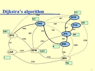Dijkstra_Algorithm with illustarted example | PPT