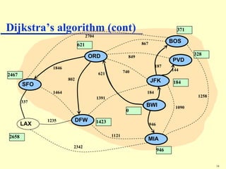 Dijkstra_Algorithm with illustarted example | PPT