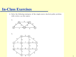 Dijkstra_Algorithm with illustarted example | PPT