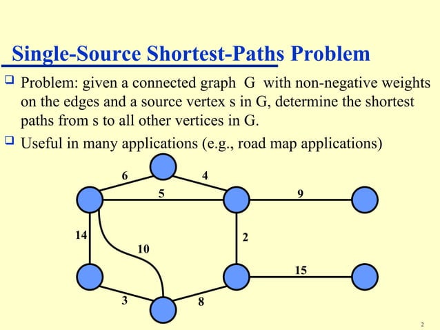 Dijkstra_Algorithm with illustarted example | PPT | Free Download