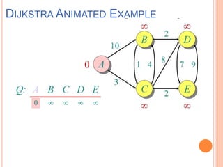 dijkstra_algorithm.pdf)&&-7+++--+++--++--- | PDF