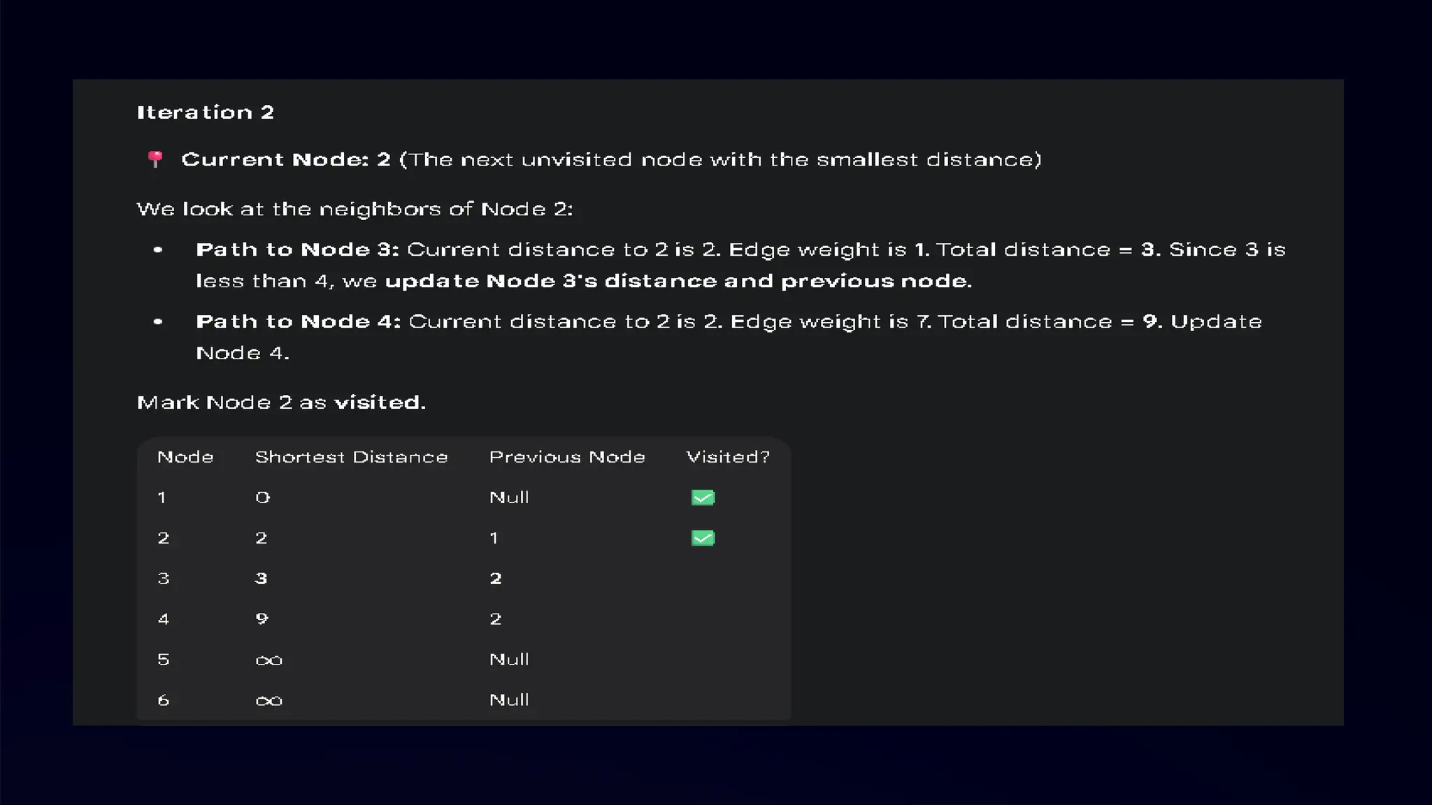 1 2 3 4
Iteration 2
1 0 3 5 7
2 8 0 2 15
STEPS :
1.Keep the second row and second column the same as in .
2.Update the remaining entries by checking if going through
vertex 2 provides a shorter path.
3.For each pair , compare the current distance with .
4.Record the smaller value.
5.You may also use previously updated paths through vertex 1 if
that yields an even shorter distance.
3 5 8 0 1
=
4 2 5 7 0
 