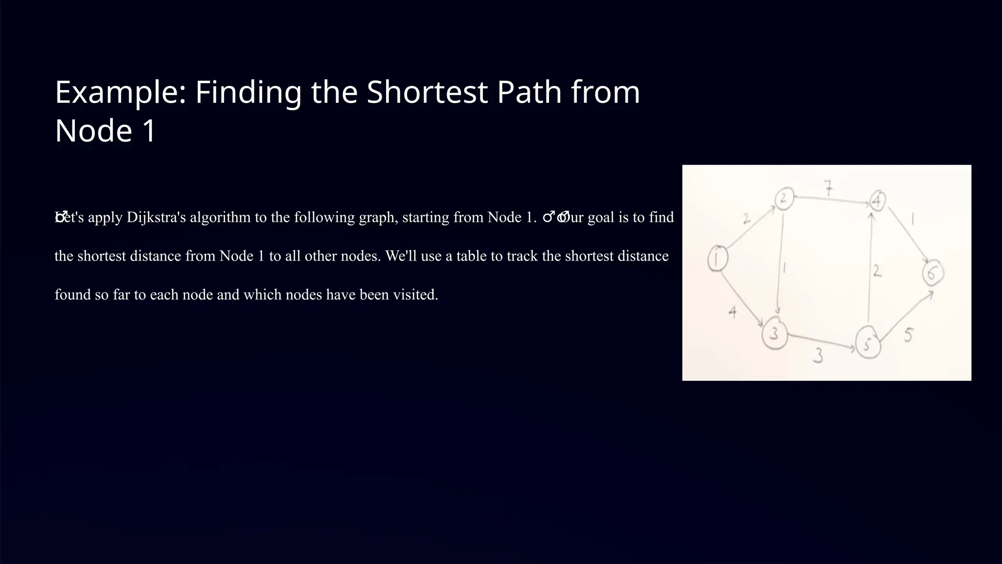 Example: Finding the Shortest Path from
Node 1
Let's apply Dijkstra's algorithm to the following graph, starting from Node 1. Our goal is to find
‍
♂️
‍
️
‍
♂️
‍
♂️
‍
♂️
‍
♂️
‍
♂️
‍
♂️
‍
♂️
‍
♂️
‍
♂️
‍
♂️
‍
♂️
‍
♂️ ‍
♂️
the shortest distance from Node 1 to all other nodes. We'll use a table to track the shortest distance
found so far to each node and which nodes have been visited.
 