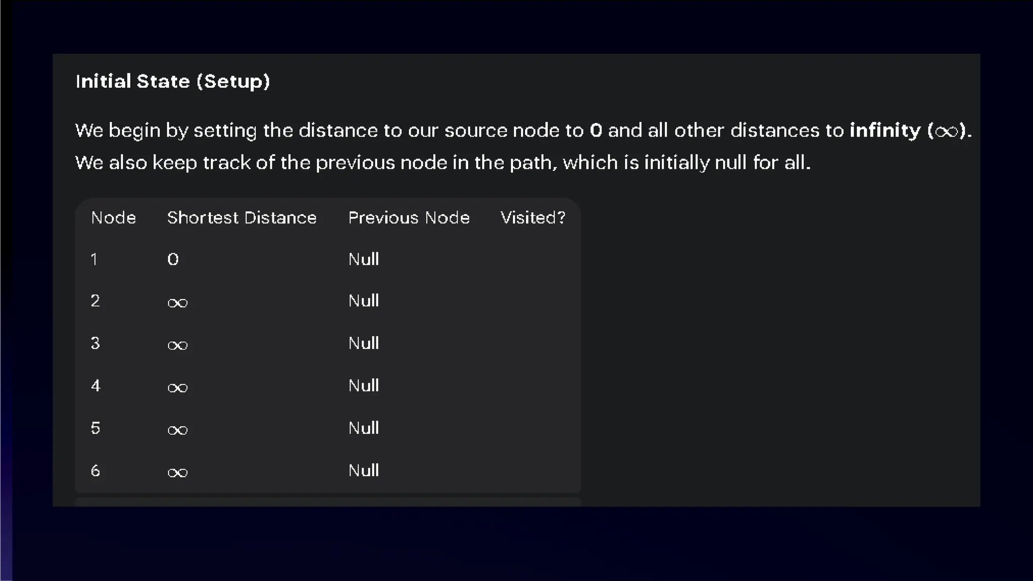 1 2 3 4
1 0 3 ∞ 7
2 8 0 2 ∞
3 5 ∞ 0 1
=
4 2 ∞ ∞ 0
 