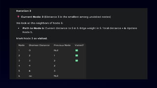 Dijkstra Algorithm Computer science engineering | PPTX