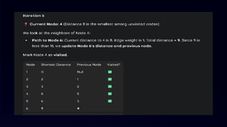 Dijkstra Algorithm Computer science engineering | PPTX