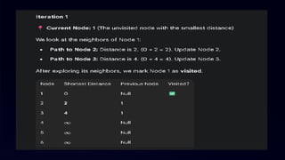 Dijkstra Algorithm Computer science engineering | PPTX