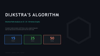 Comprehensive Dijkstra's Algorithm Implementation and Analysis on ...