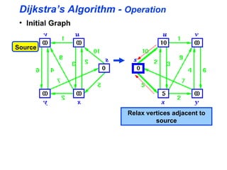 Dijkstra’s Algorithm - Operation
 • Initial Graph


Source




                        Relax vertices adjacent to
                                 source
 
