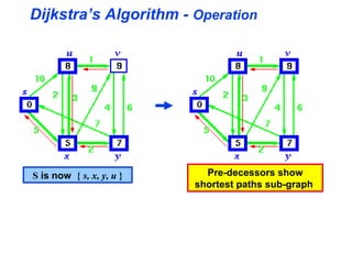 Dijkstra c | PPT