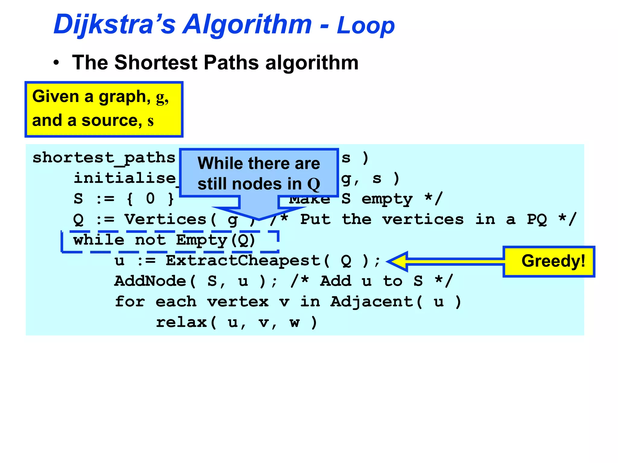 Dijkstra’s Algorithm - Loop
• The Shortest Paths algorithm
Given a graph, g,
and a source, s
shortest_paths( Graph g, Node s )
initialise_single_source( g, s )
S := { 0 } /* Make S empty */
Q := Vertices( g ) /* Put the vertices in a PQ */
while not Empty(Q)
u := ExtractCheapest( Q );
AddNode( S, u ); /* Add u to S */
for each vertex v in Adjacent( u )
relax( u, v, w )
Greedy!
While there are
still nodes in Q
 