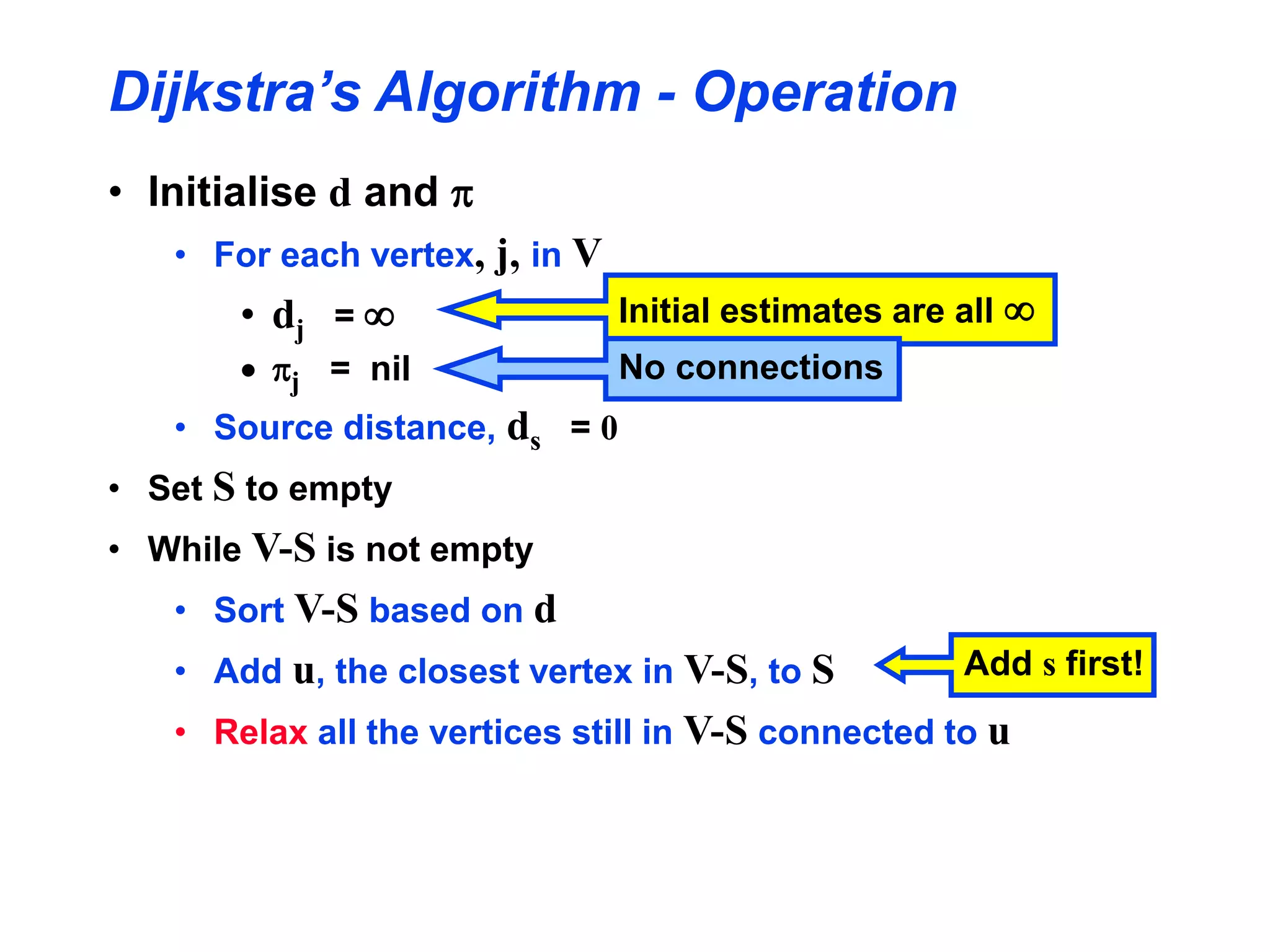 Dijkstra’s Algorithm - Operation
• Initialise d and p
• For each vertex, j, in V
• dj = 
 pj = nil
• Source distance, ds = 0
• Set S to empty
• While V-S is not empty
• Sort V-S based on d
• Add u, the closest vertex in V-S, to S
• Relax all the vertices still in V-S connected to u
Initial estimates are all 
No connections
Add s first!
 