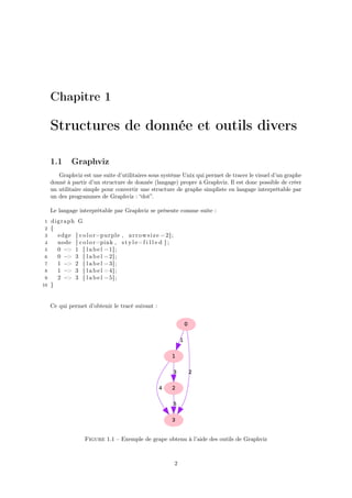 Chapitre 1
Structures de donnée et outils divers
1.1 Graphviz
Graphviz est une suite d’utilitaires sous système Unix qui permet de tracer le visuel d’un graphe
donné à partir d’un structure de donnée (langage) propre à Graphviz. Il est donc possible de créer
un utilitaire simple pour convertir une structure de graphe simpliste en langage interprétable par
un des programmes de Graphviz : “dot”.
Le langage interprétable par Graphviz se présente comme suite :
1 digraph G
2 {
3 edge [ color=purple , arrowsize =2];
4 node [ color=pink , s t y l e=f i l l e d ] ;
5 0 −> 1 [ l a b e l =1];
6 0 −> 3 [ l a b e l =2];
7 1 −> 2 [ l a b e l =3];
8 1 −> 3 [ l a b e l =4];
9 2 −> 3 [ l a b e l =5];
10 }
Ce qui permet d’obtenir le tracé suivant :
Figure 1.1 – Exemple de grape obtenu à l’aide des outils de Graphviz
2
 