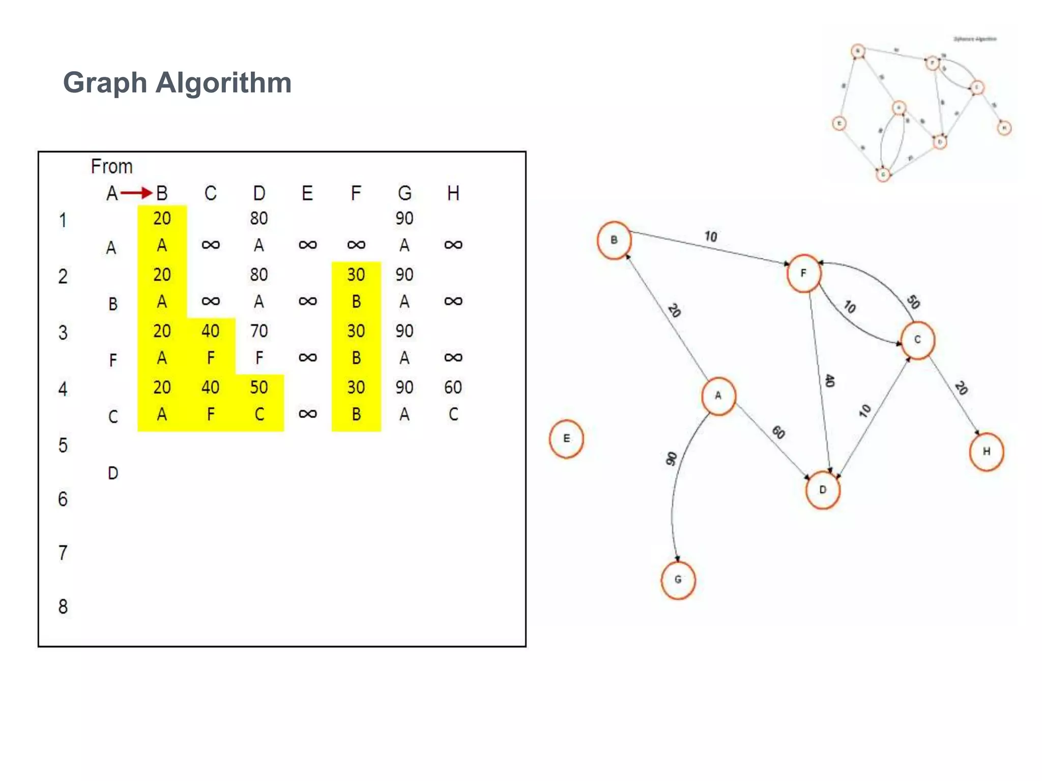 Graph Algorithm	