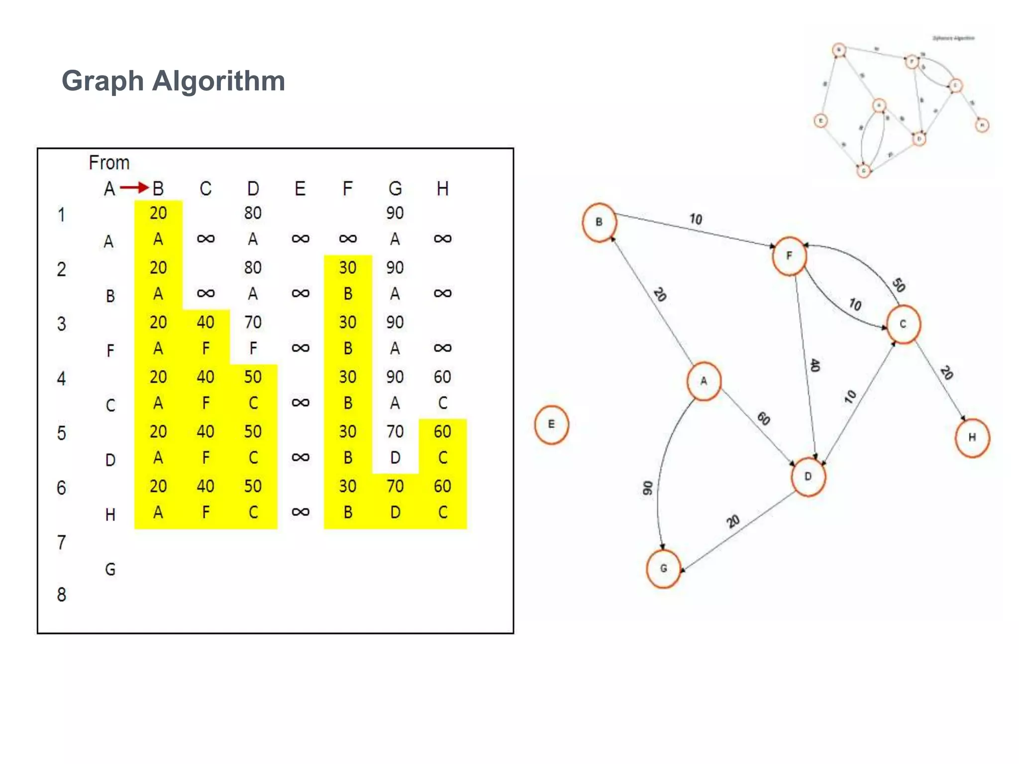 Graph Algorithm	