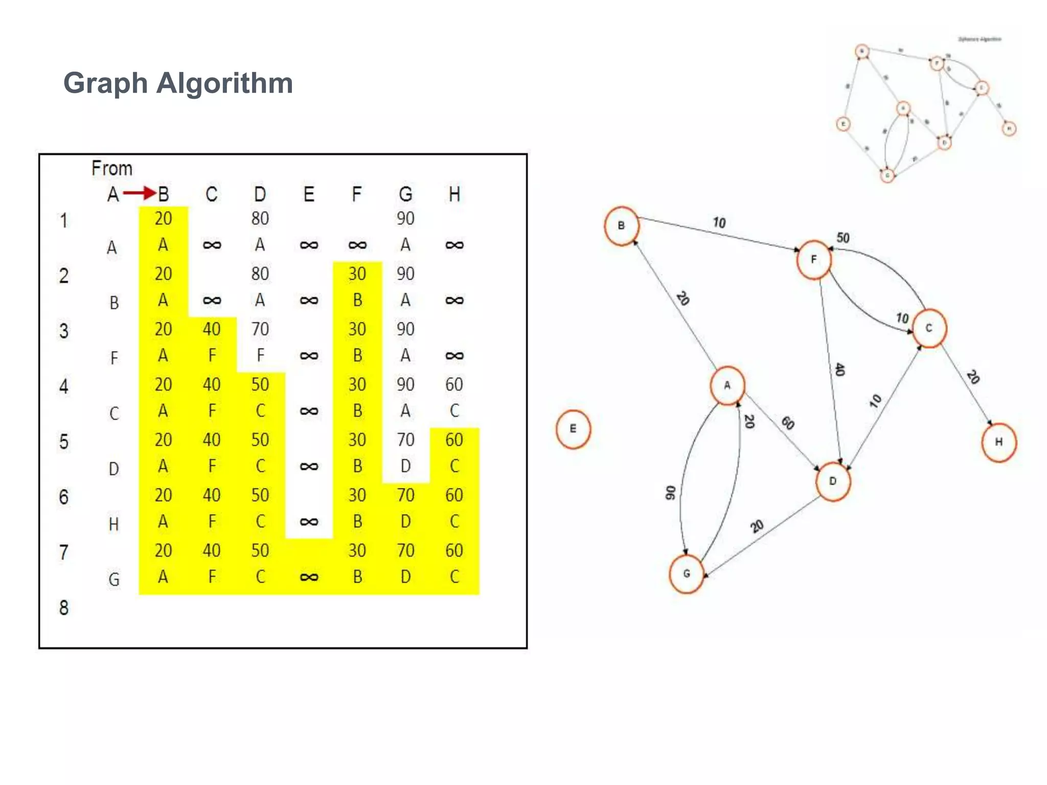 Graph Algorithm	