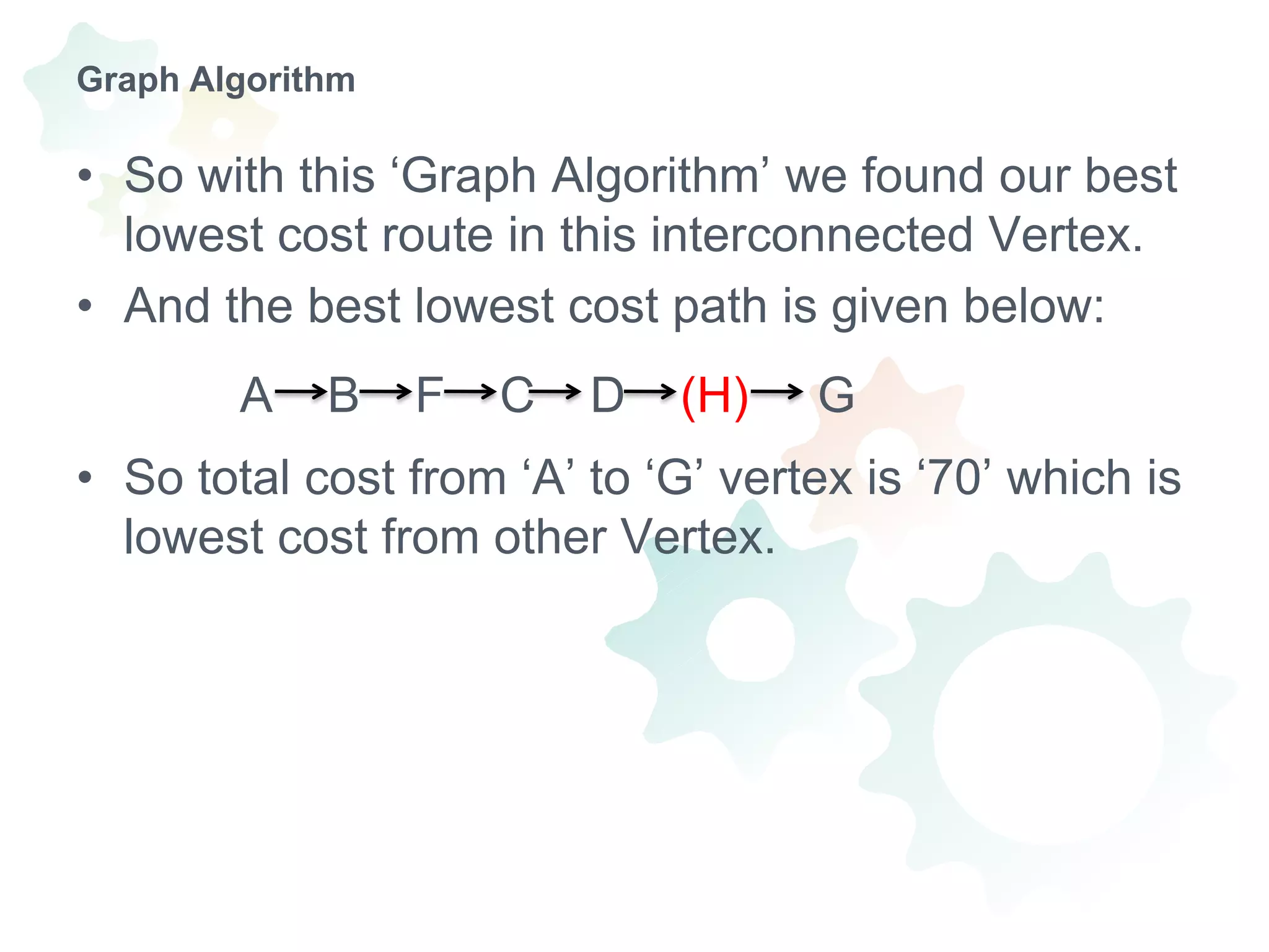 Graph AlgorithmSo with this ‘Graph Algorithm’ we found our best lowest cost route in this interconnected Vertex.And the best lowest cost path is given below:            A    B    F    C    D    (H)     GSo total cost from ‘A’ to ‘G’ vertex is ‘70’ which is lowest cost from other Vertex. 
