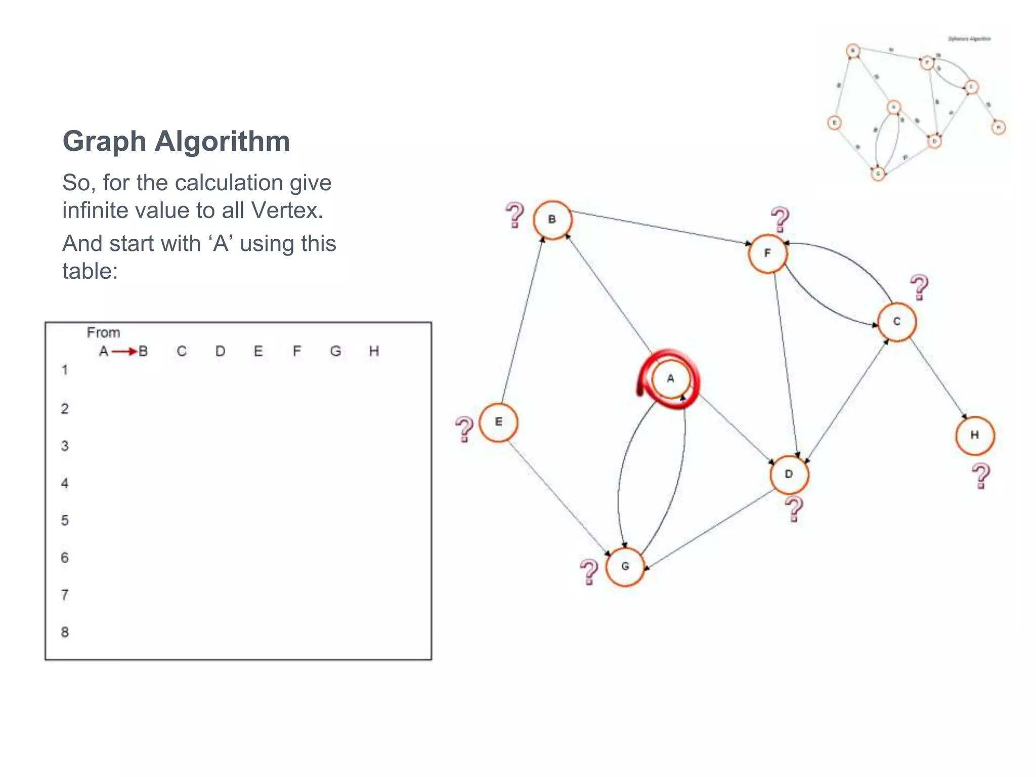 Dijkstra’S Algorithm | PPTX | Computer Networking | Computing