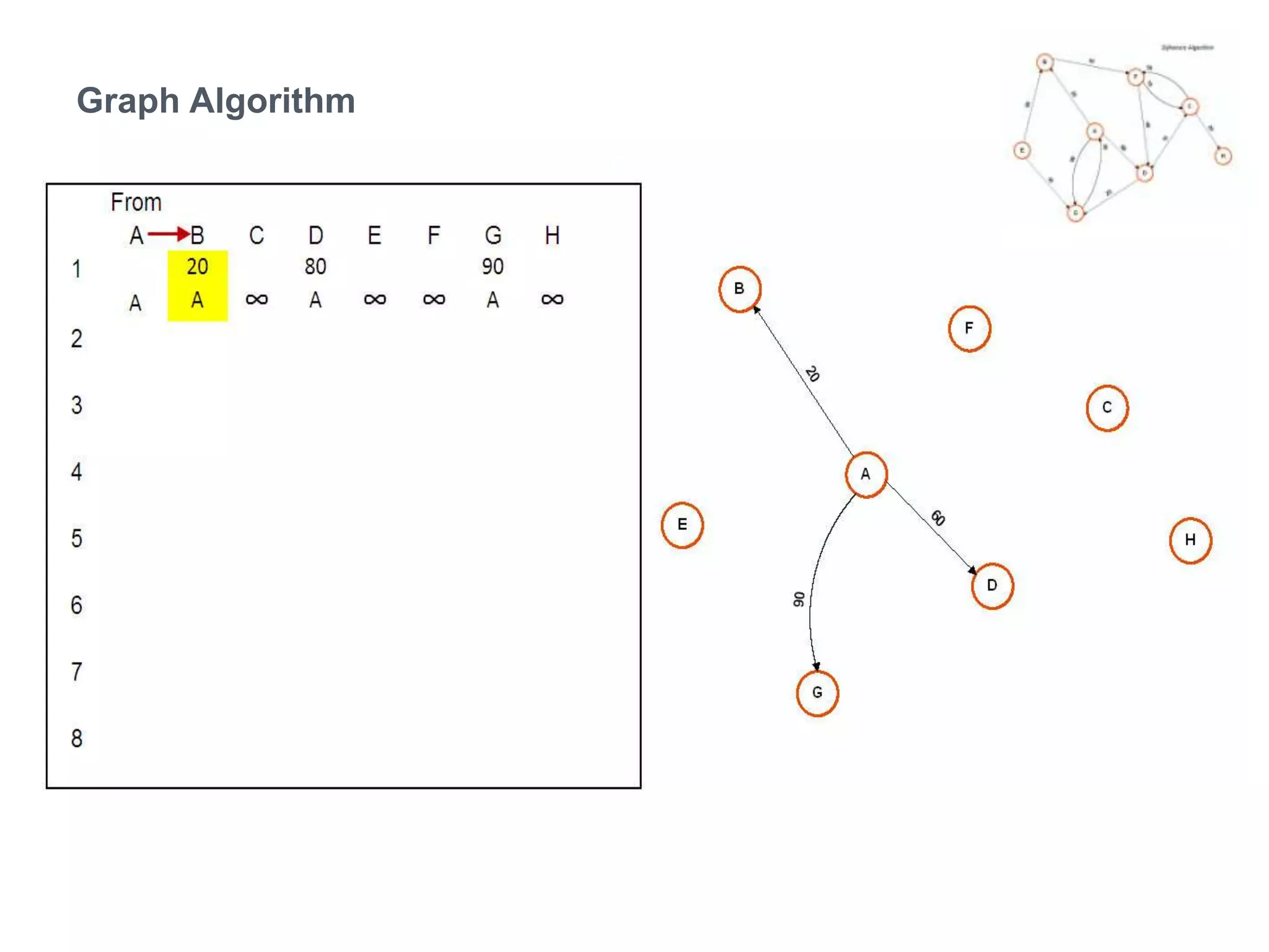 Graph Algorithm	