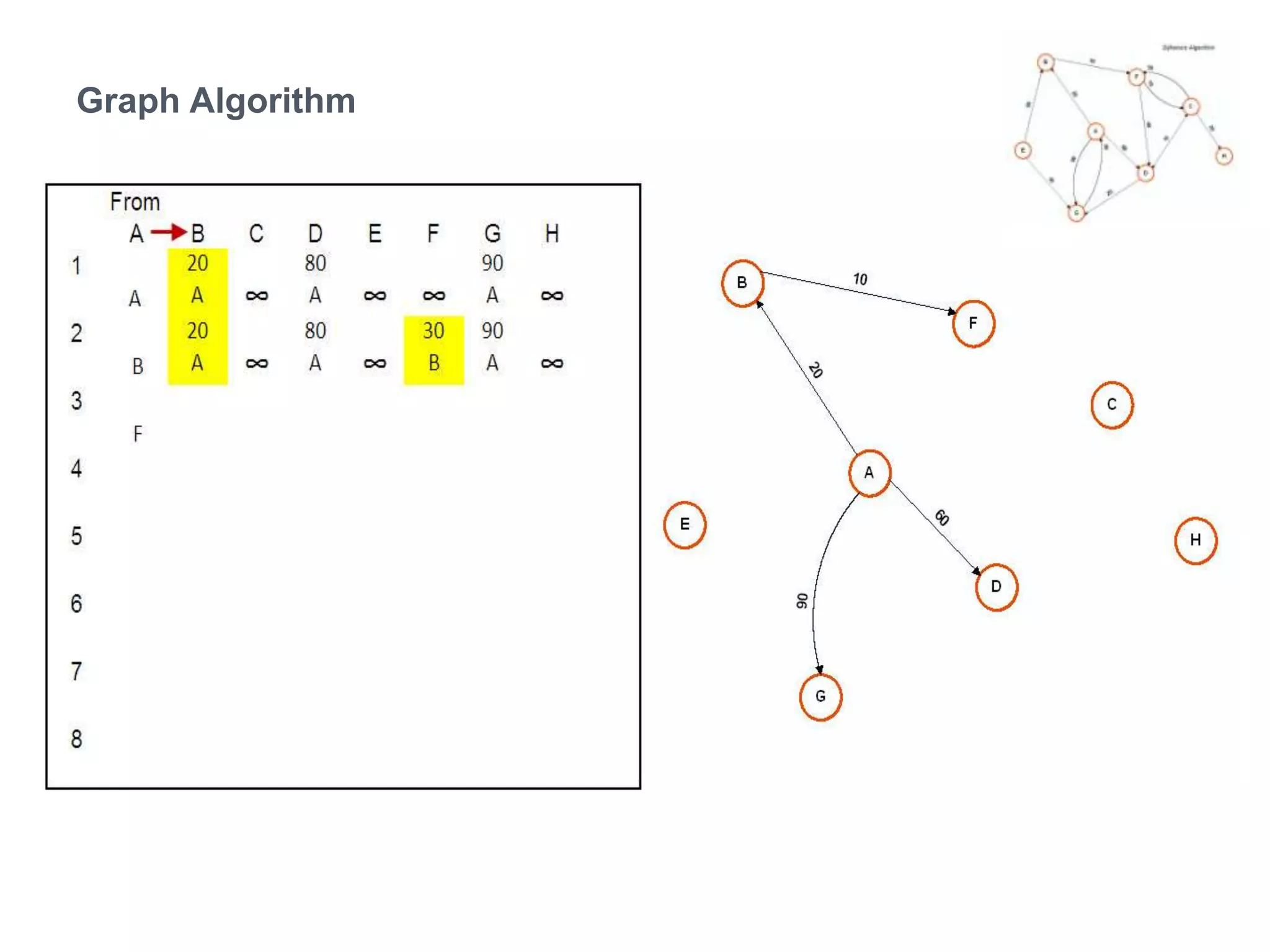 Graph Algorithm	