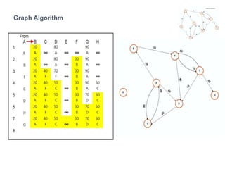 Dijkstra’S Algorithm | PPT