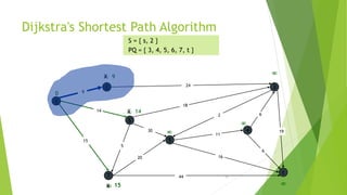 Dijkstra’s algorithm | PPTX | Programming Languages | Computing