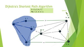 Dijkstra’s algorithm | PPTX | Programming Languages | Computing