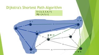 Dijkstra’s algorithm | PPTX