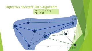 Dijkstra’s algorithm | PPTX | Programming Languages | Computing