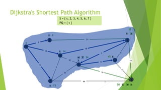 Dijkstra’s algorithm | PPTX