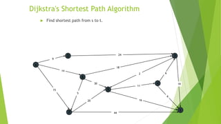 6
Dijkstra's Shortest Path Algorithm
 Find shortest path from s to t.
s
3
t
2
6
7
4
5
24
18
2
9
14
15
5
30
20
44
16
11
6
19
6
 