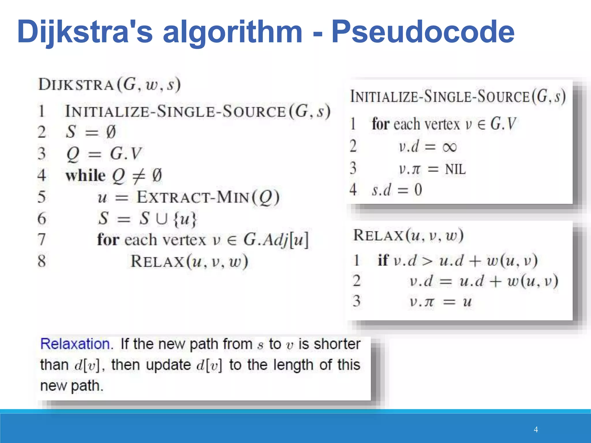 Dijkstra's algorithm - Pseudocode
4
 