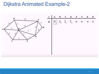 Dijkstra Animated Example-2
13
