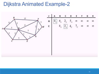 Dijkstra's algorithm | PPTX