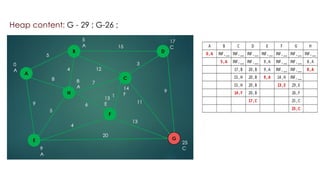 Dijkstra's algorithm Simulation Graph and Table | PDF