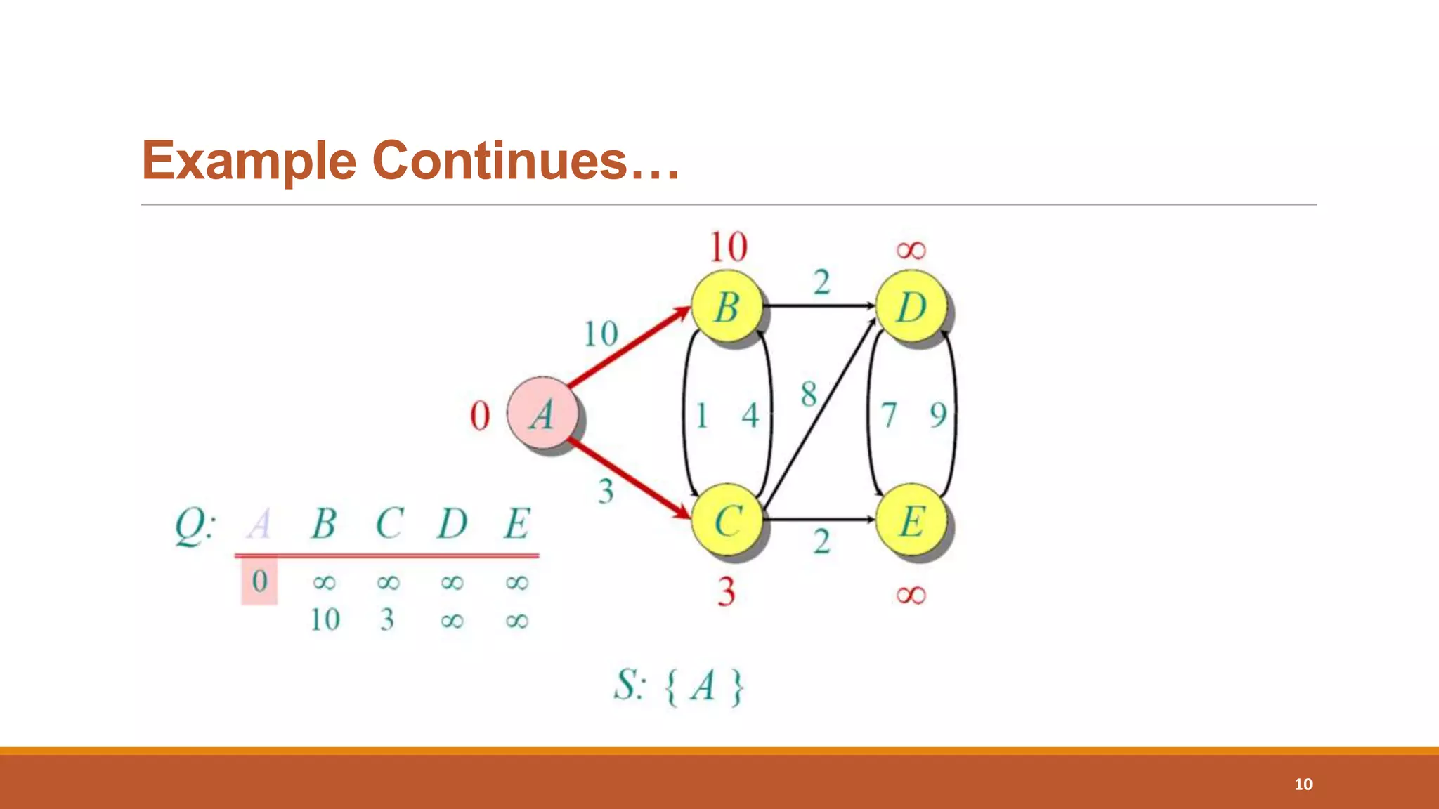 Example Continues…
10
 