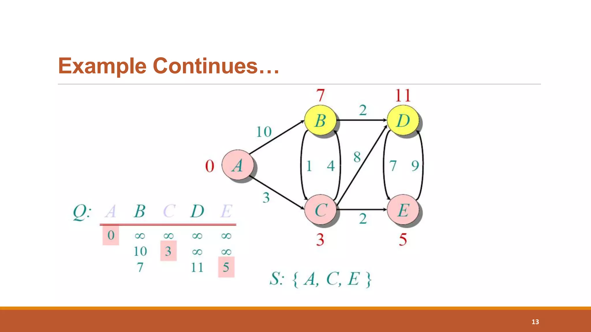 Example Continues…
13
 