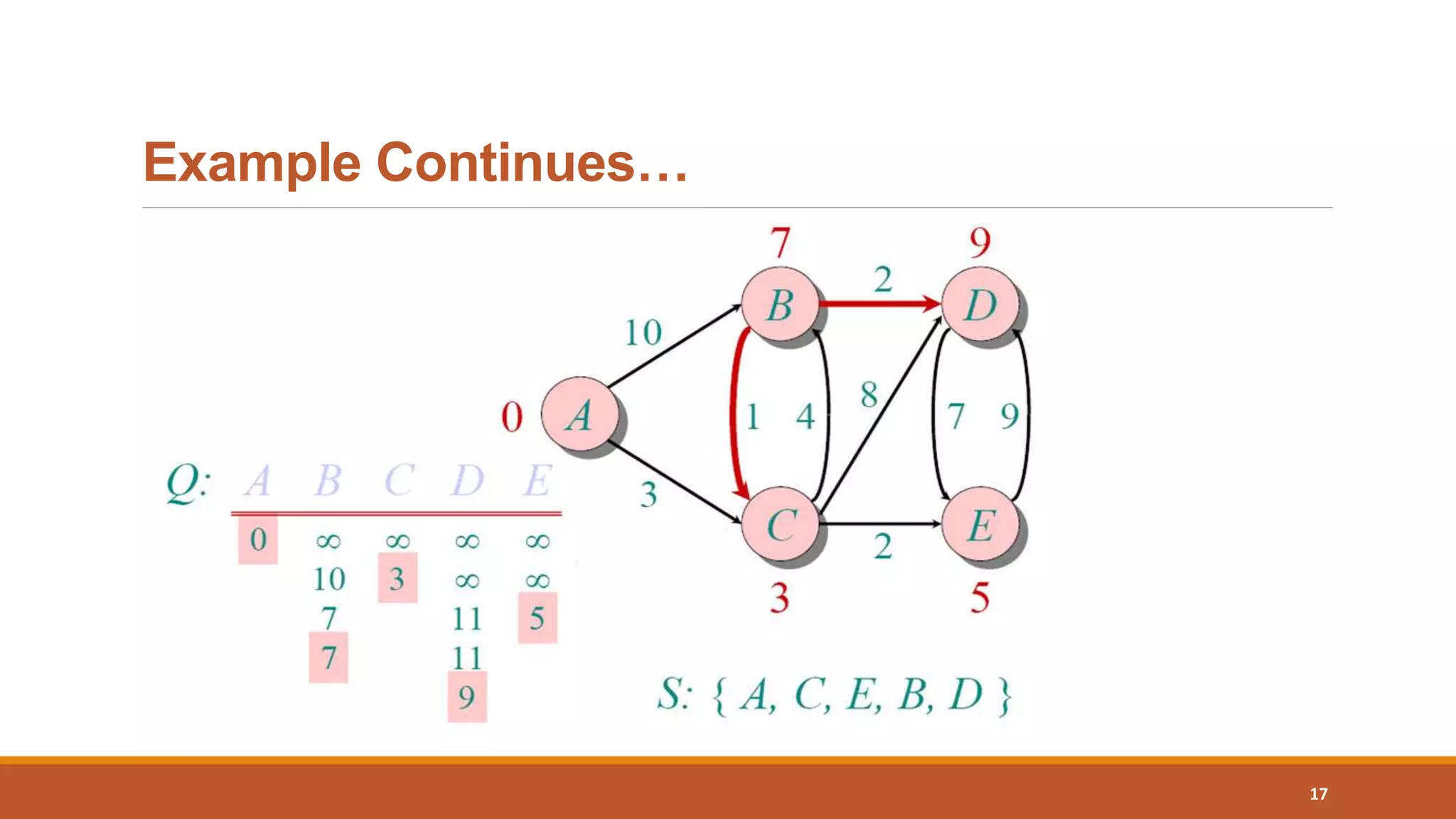 Example Continues…
17
 
