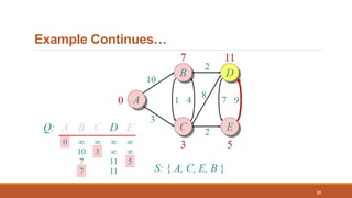 Example Continues…
15
 
