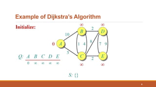 Example of Dijkstra’s Algorithm
8
 