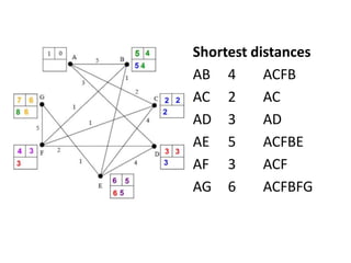 Dijkstra's Algorithm - Colleen Young | PPTX
