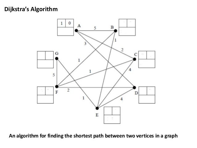 Bellman ford algorithm definitions ppt #6