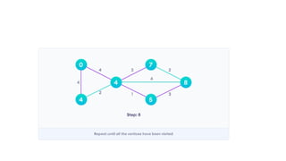 Data structures and algorithms Dijkstra’s Algorithm (1).pptx